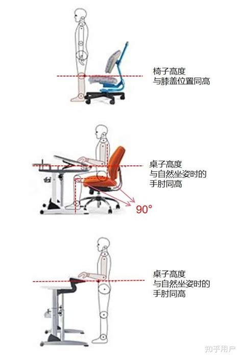 座位高度|怎么判断椅子的高度是否与桌子是适合的？